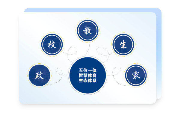 五位一体智慧体育生态体系