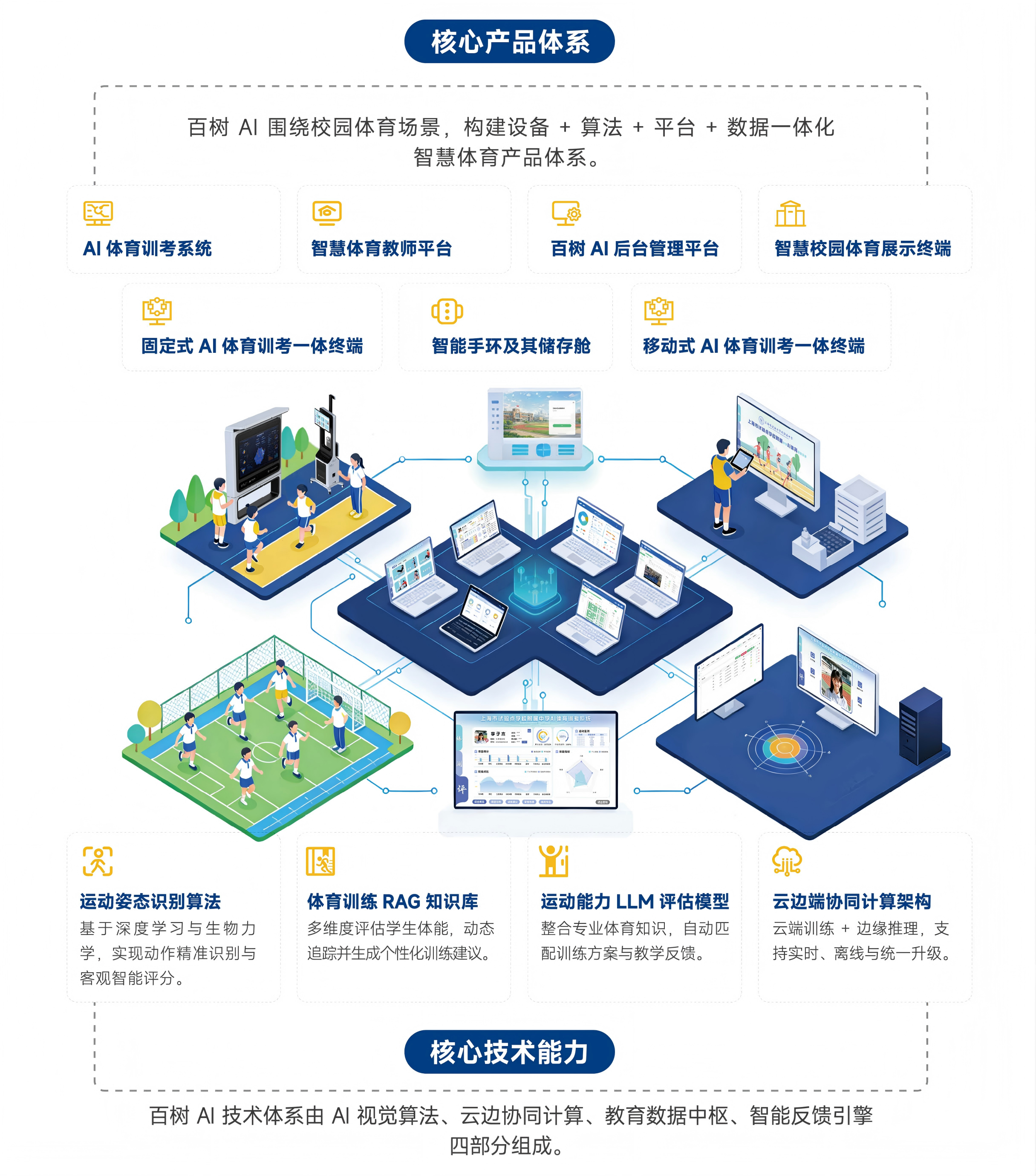 核心产品体系