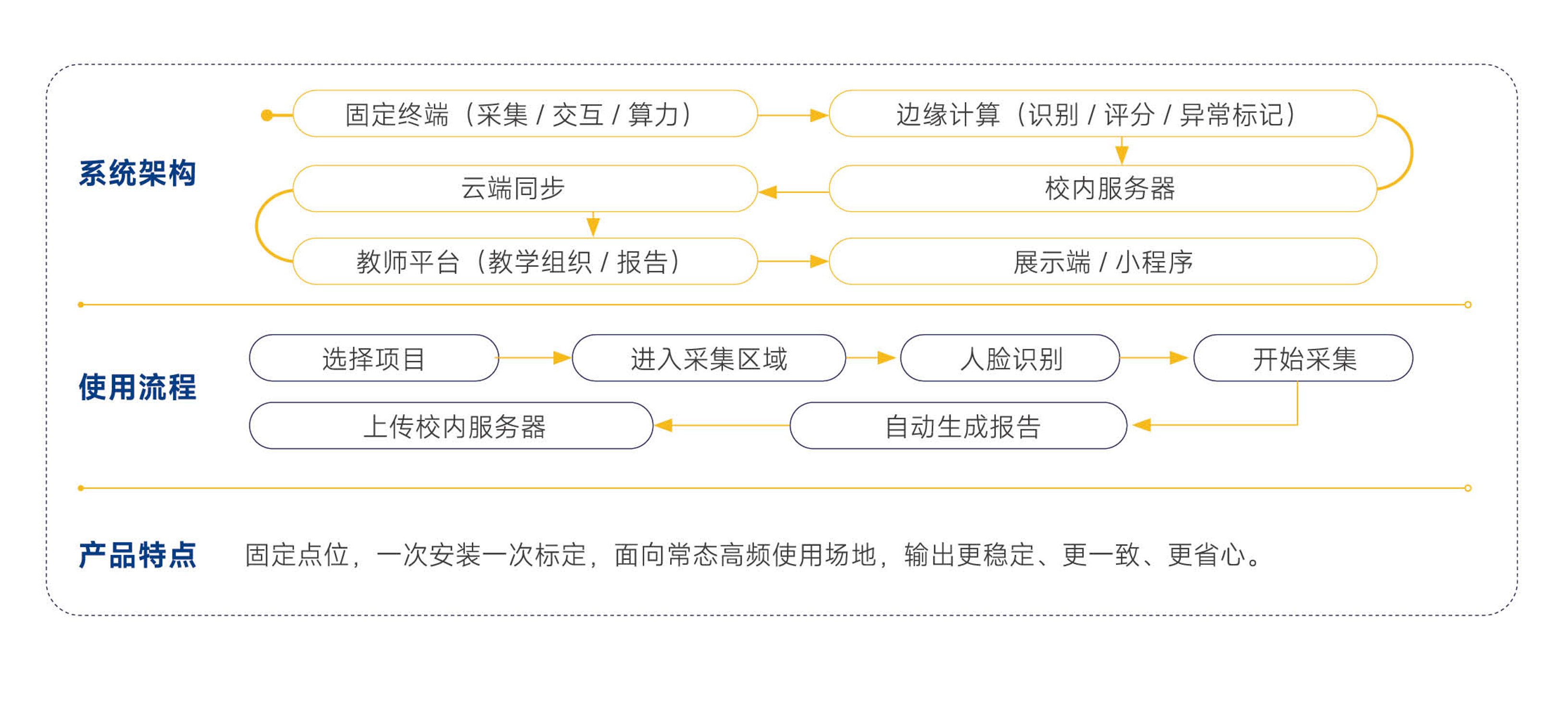 固定式AI体育训考一体终端解决方案图