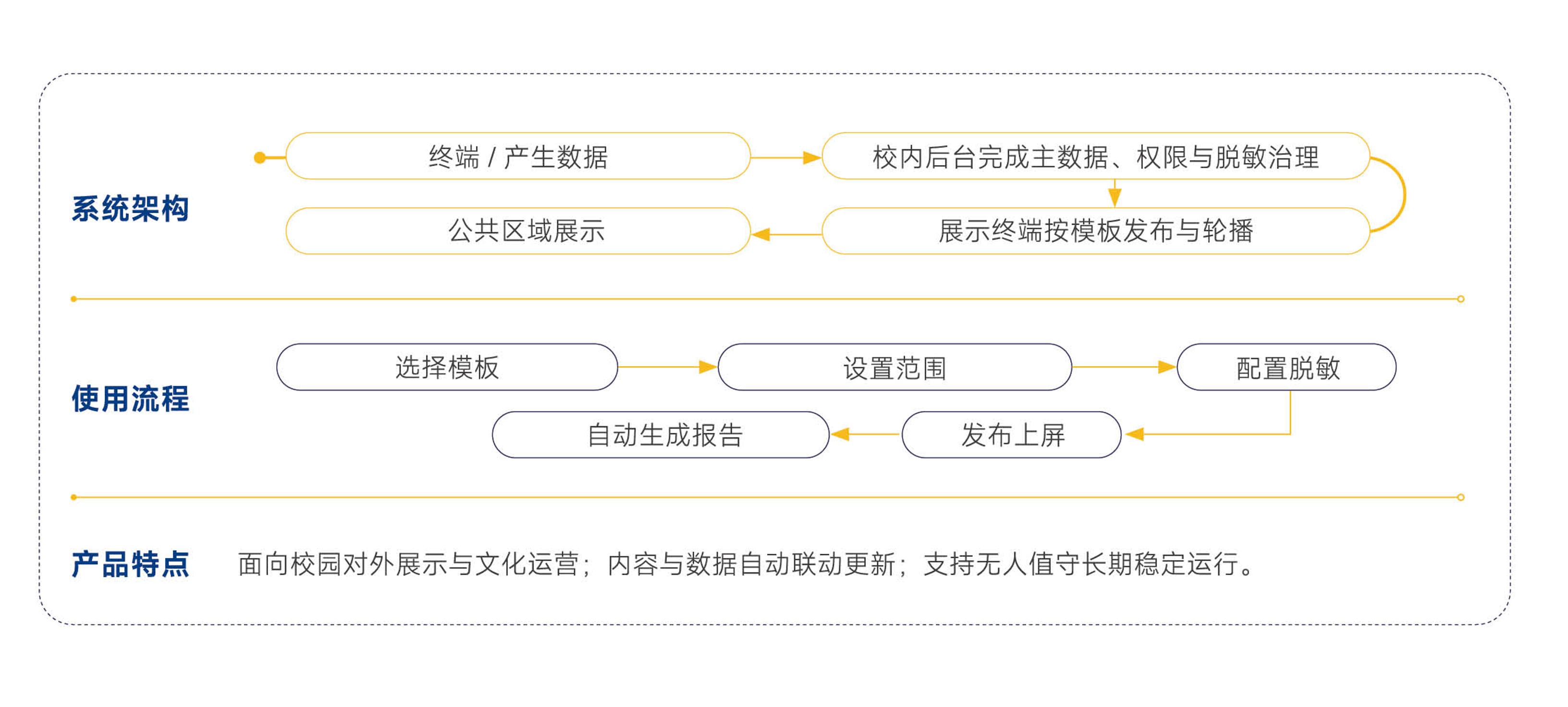 智慧校园展示终端解决方案图