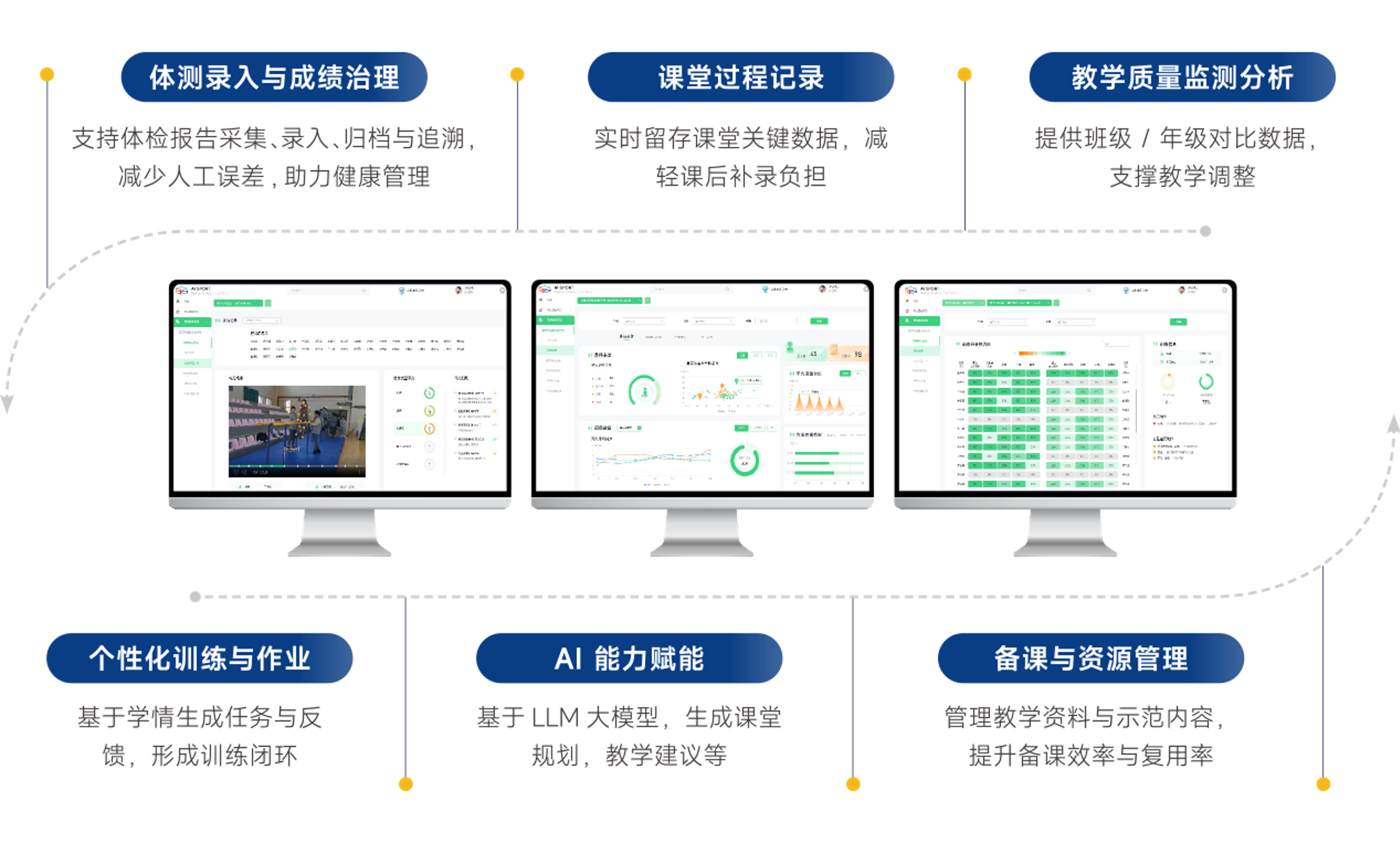智慧体育教师系统核心功能图